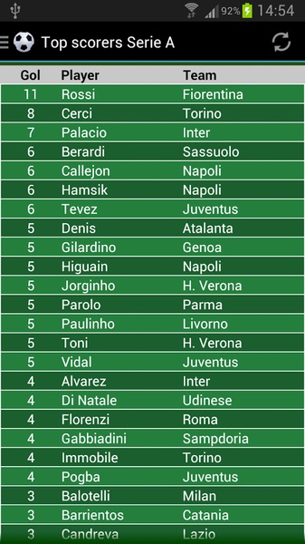 Italian football - Preview 8