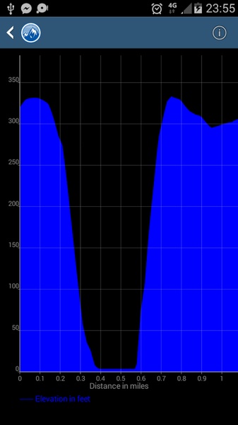Elevation Profile - Preview 2