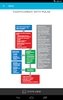 MediCode: ACLS, BLS & PALS screenshot 4