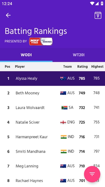 ICC Cricket World Cup 2019 - Preview 3