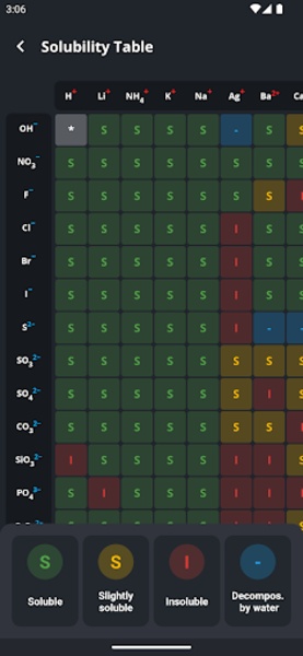 Periodic Table - Preview 2