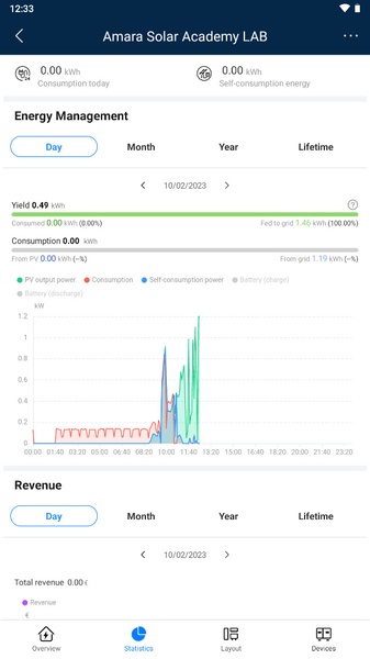 FusionSolar - Preview 6