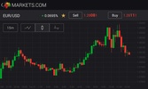 Markets.com screenshot 17