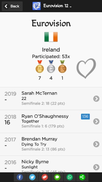 Eurovision 12 Points - Preview 5