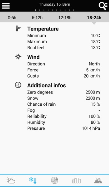 Weather for Switzerland - Preview 13