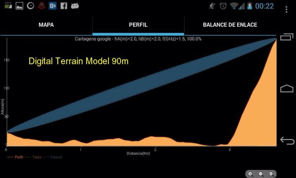 RF Terrain Profiles - Preview 3