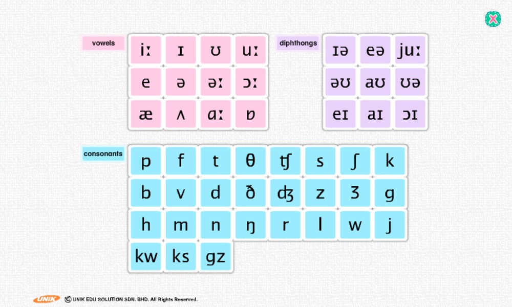 Phonemic Chart - Preview 4
