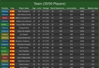 BFSMO - Best Fantasy Soccer Manager Online screenshot 7