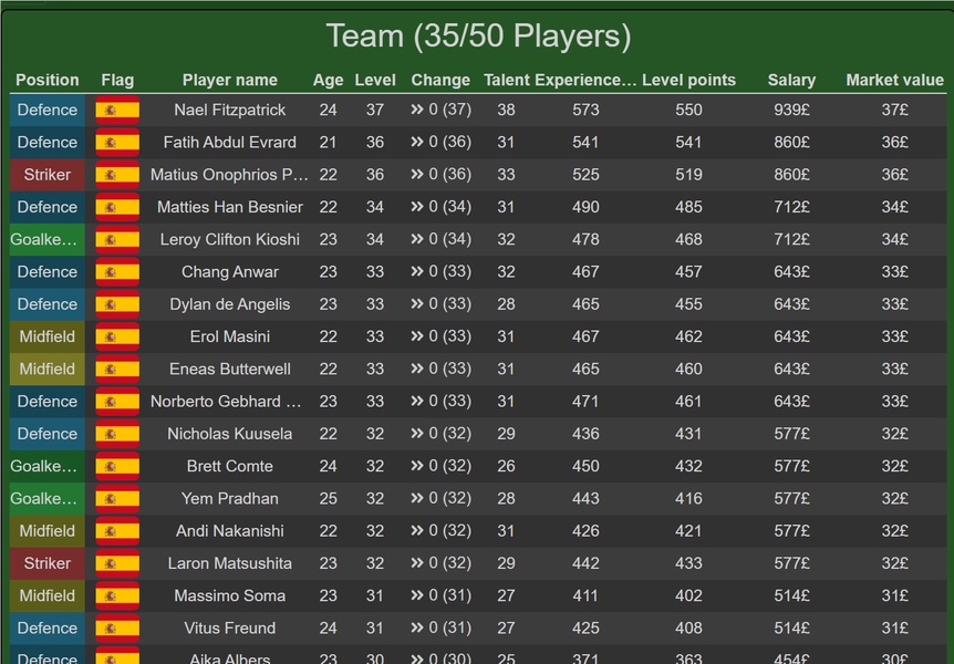 BFSMO - Best Fantasy Soccer Manager Online - Preview 7