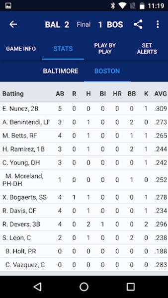MLB Scores - Preview 4
