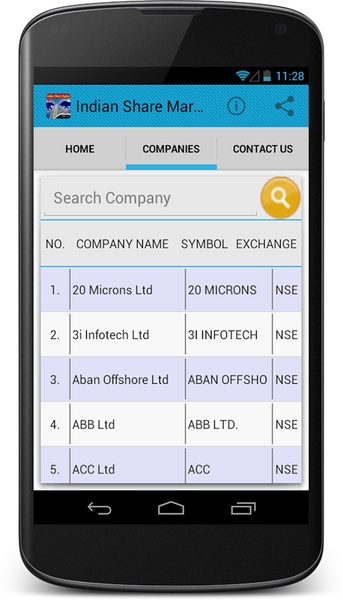 Indian Share market - Preview 2