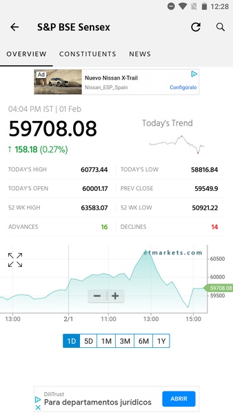 ET Markets - Preview 2