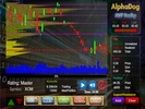 AlphaDog Fast Trading screenshot 3