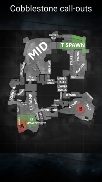 Guide for CS GO - Preview 1