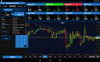 fxTrade for Android 8