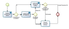 BizAgi Process Modeler screenshot 7