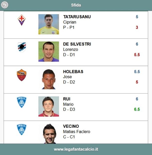 LegaFantaCalcio - Preview 6