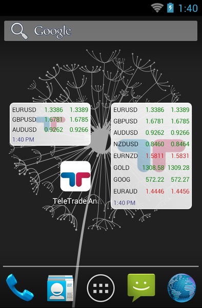 TeleTrade Analytics - Preview 1