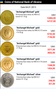 Gold Investment screenshot 3