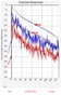 Room Acoustics Meter screenshot 6