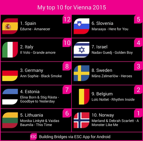ESC App - Preview 3