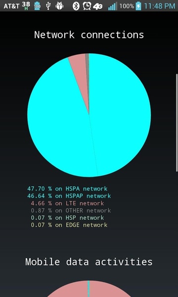 Phone Signal Notifier - Preview 4