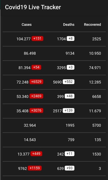 Covid19 Live Tracker - Preview 2