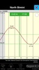 nv charts screenshot 12