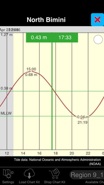nv charts - Preview 12