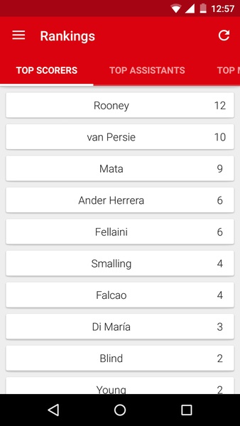 SC ManchesterUtd - Preview 2