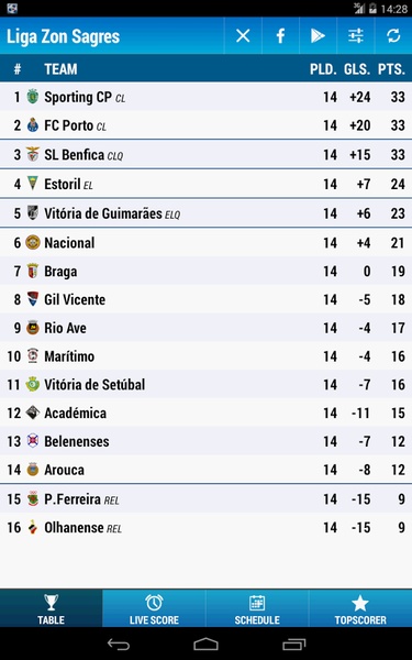 Liga Sagres - Preview 8