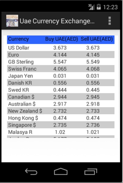 Uae Currency Exchange Rates - Preview 2