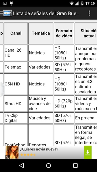 Televisiones de Argentina - Preview 1