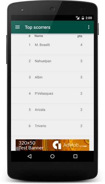 Scores for MX - Preview 2