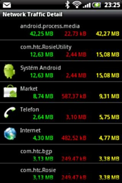 Network Traffic Detail - Preview 2