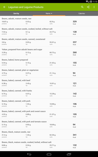 Calories in food - Preview 4