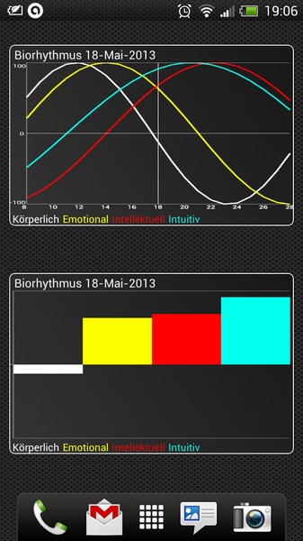 Biorhythmus - Preview 2