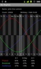 Bio Rhythm screenshot 4