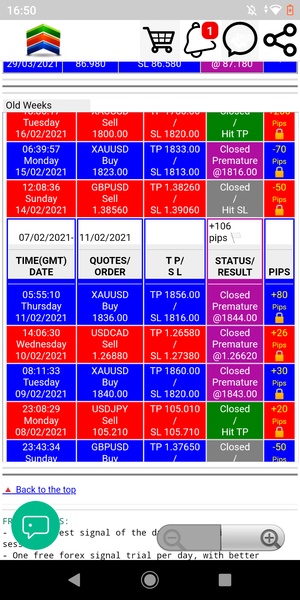 Forex Signals Free - Preview 4