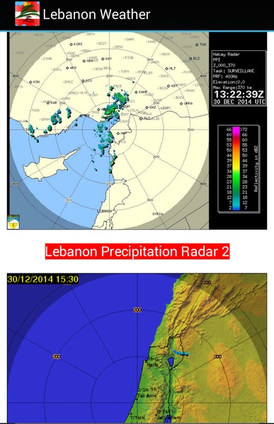 Lebanon Weather - Preview 2