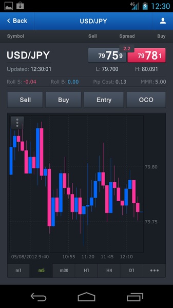 FXCM - Preview 5