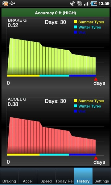 Smart Speedometer - Preview 3
