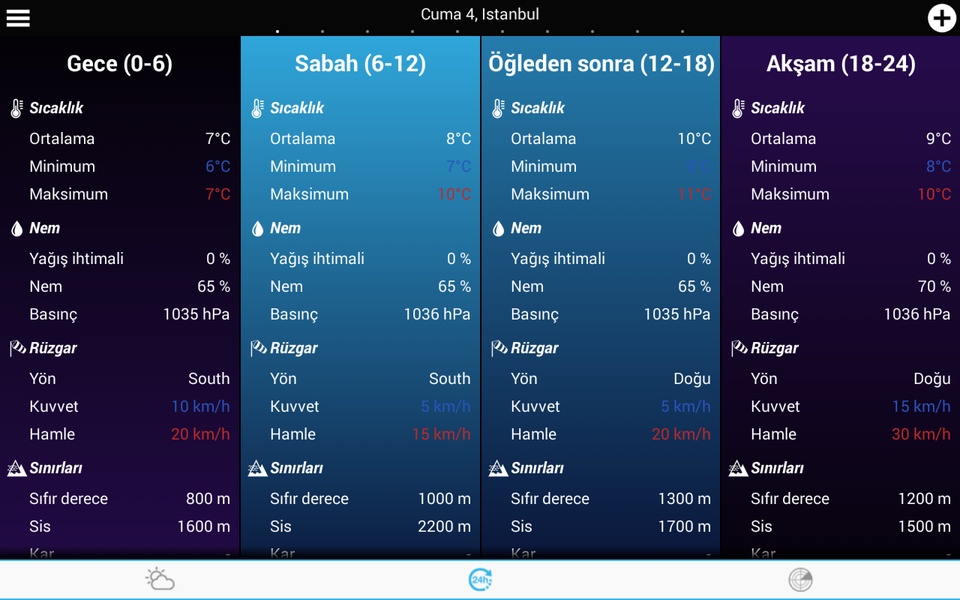 Weather Turkey - Preview 5