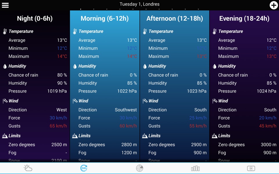 Weather Netherlands - Preview 14