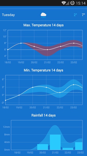 KMI Weather - Preview 2