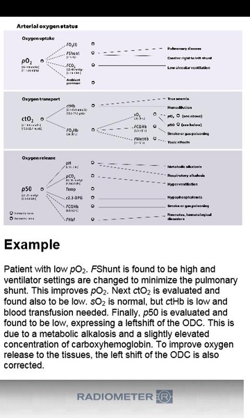 Blood Gas Handbook - Preview 1
