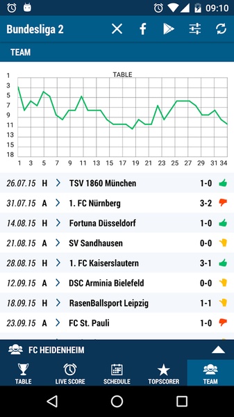 Bundesliga 2 - Preview 3