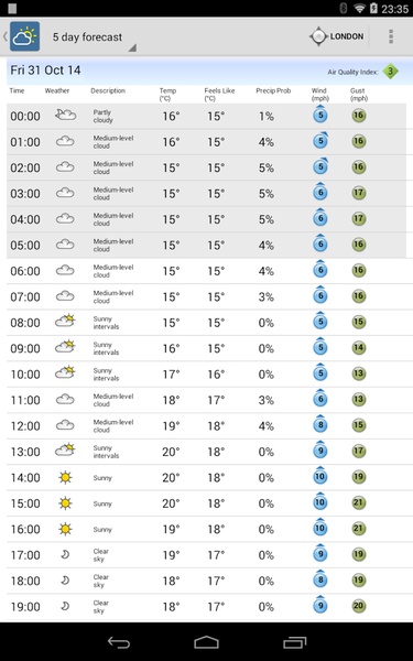 Weather Frcst UK Free - Preview 4