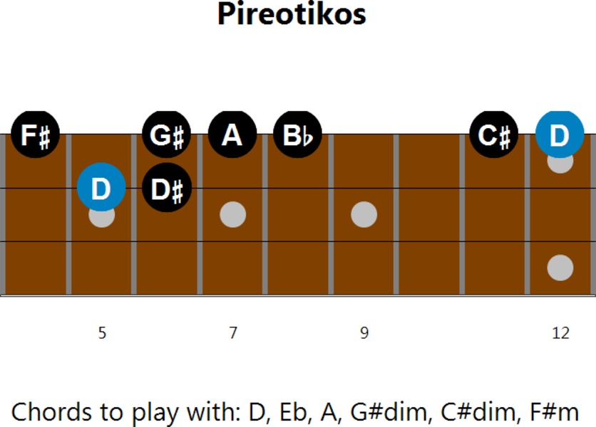 Bouzouki_Scales - Preview 1