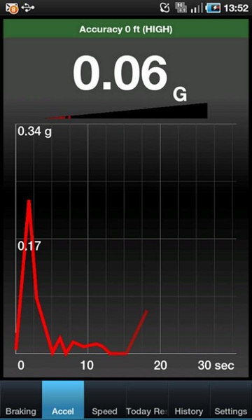 Smart Speedometer - Preview 5